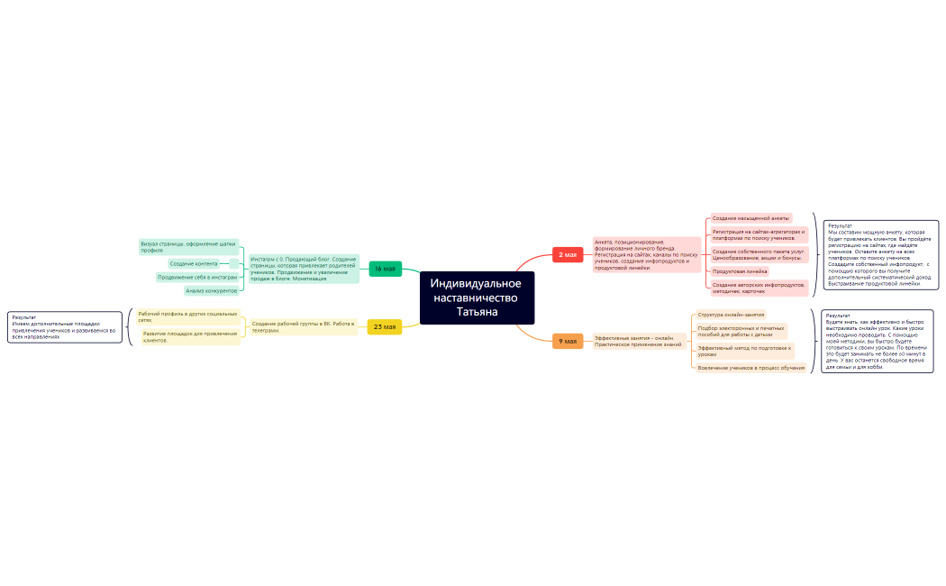 Индивидуальное наставничество Татьяна