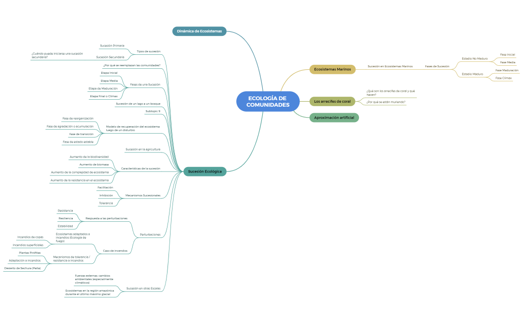 ECOLOGÍA DE COMUNIDADES