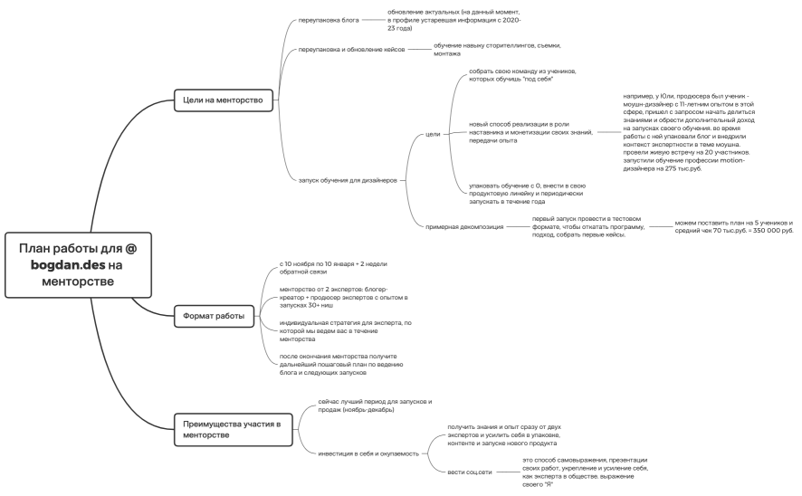 План работы для @bogdan.des на менторстве