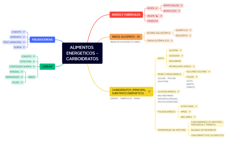 ALIMENTOS ENERGETICOS -CARBOIDRATOS