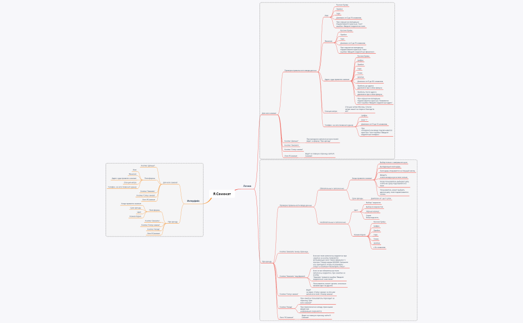 Я.Самокат mindmap