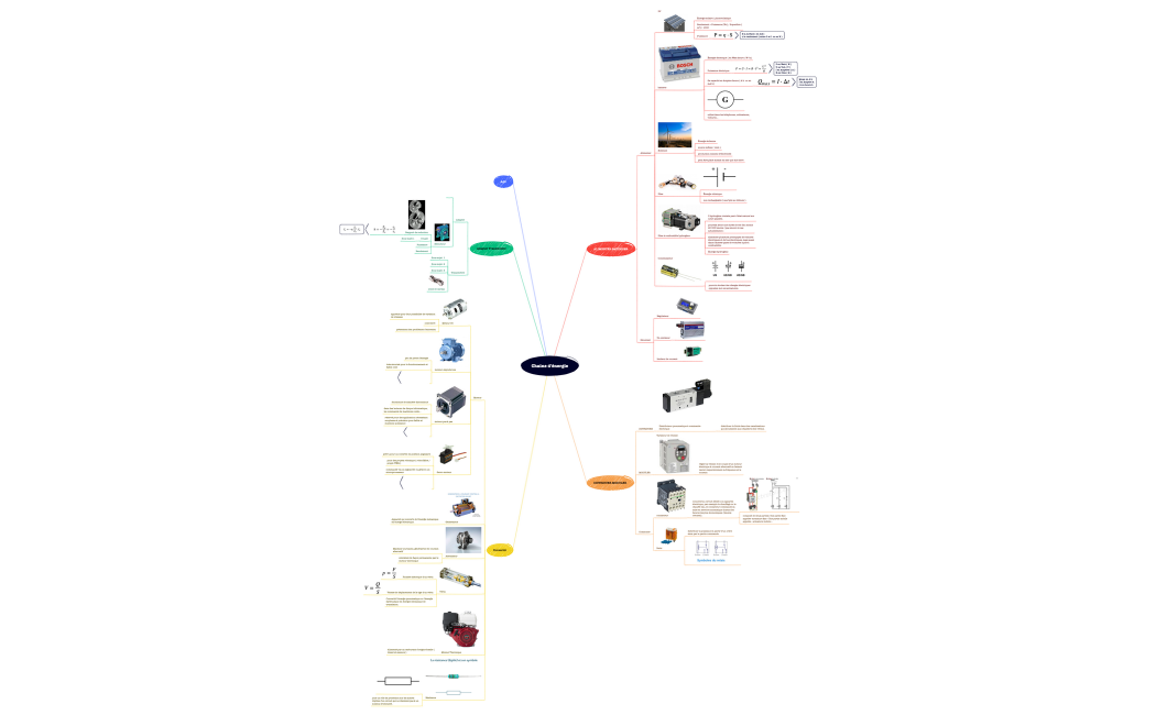 Chaine d'énergie.xmind.xmind