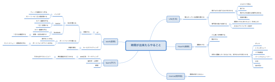 ②時間が出来たらやること
