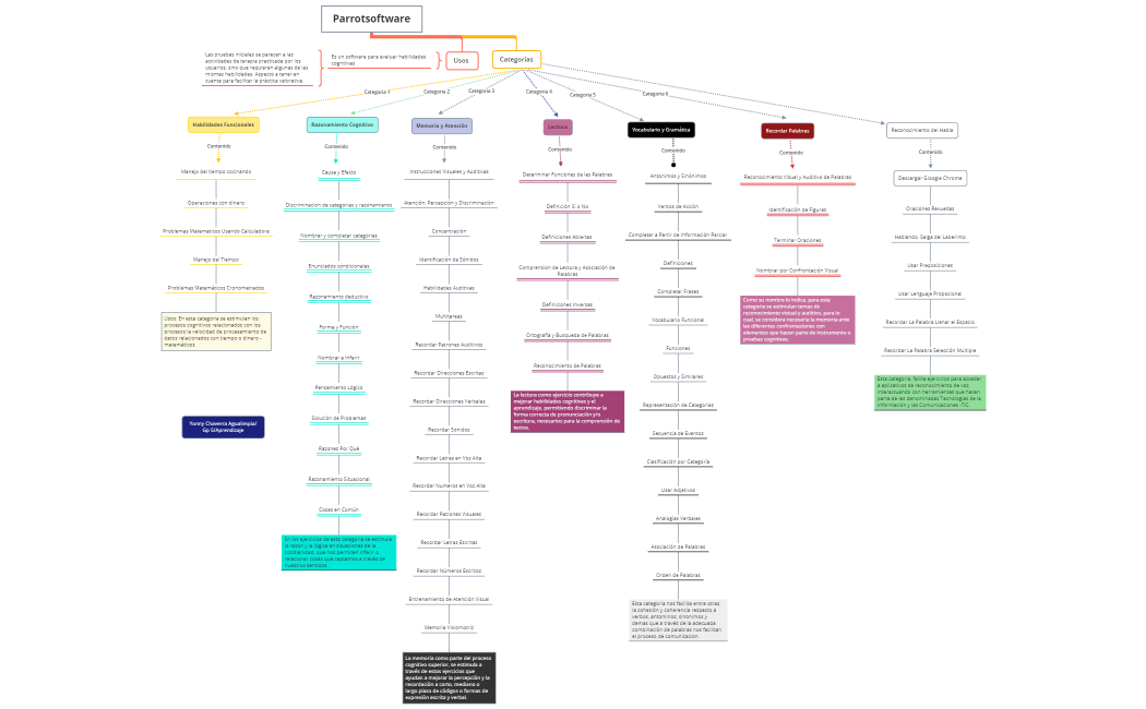 Curso/Aprendizaje/ Gp 5