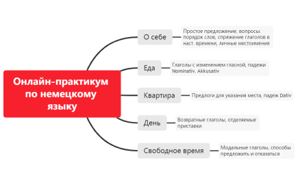 Онлайн-практикум