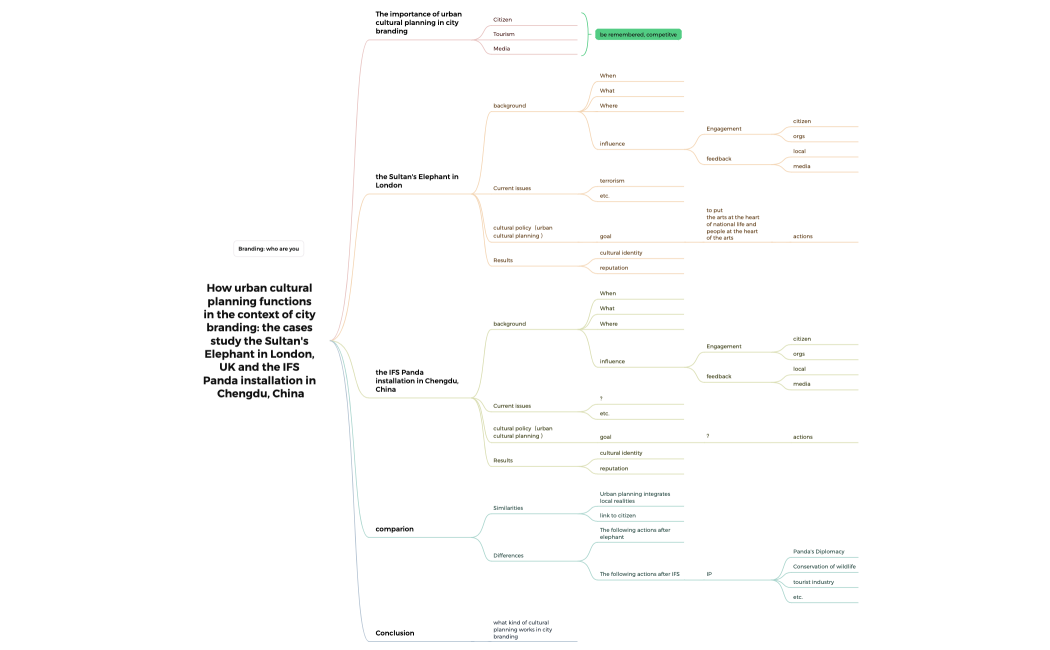 How urban cultural planning functions in the context of city branding the cases study the Sultan's Elephant in London, UK and the IFS Panda installation in Chengdu, China