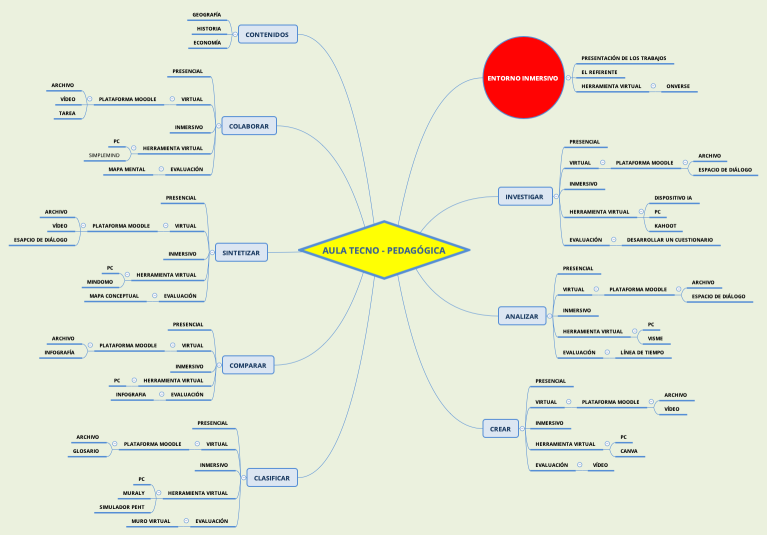AULA TECNO - PEDAGÓGICA