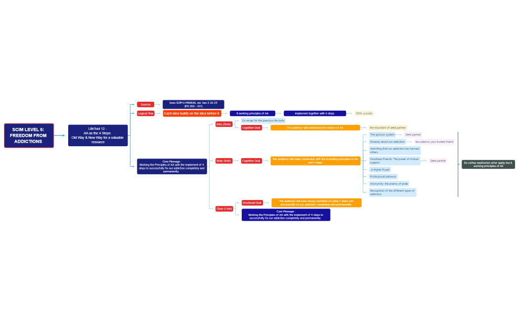 E16d Shannon Ang - LT12 - AA.xmind