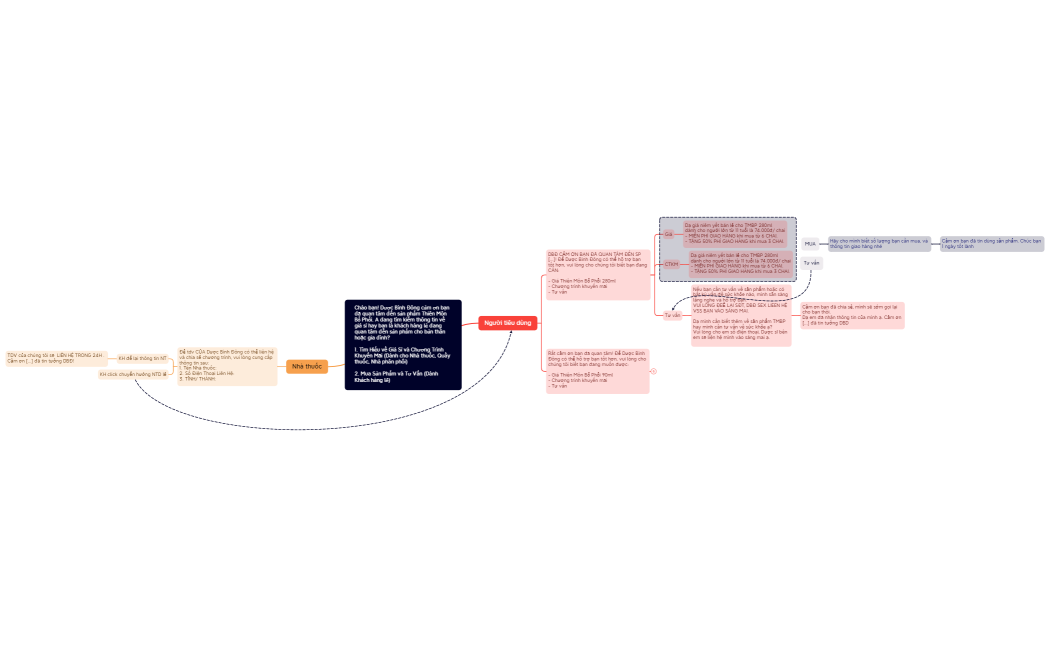 Chào bạn! Dược Bình Đông cảm ơn bạn đã quan tâm đến sản phẩm Thiên Môn Bổ Phổi. A đang tìm kiếm thông tin về giá sỉ hay bạn là khách hàng lẻ đang quan tâm đến sản phẩm cho bản thân hoặc gia đình1. Tìm Hiểu về Giá Sỉ và Chương Trình Khuyến Mãi (Dành cho Nhà thuốc, Quầy thuốc, Nhà phân phối)2. Mua Sản Phẩm và Tư Vấn (Dành Khách hàng lẻ)