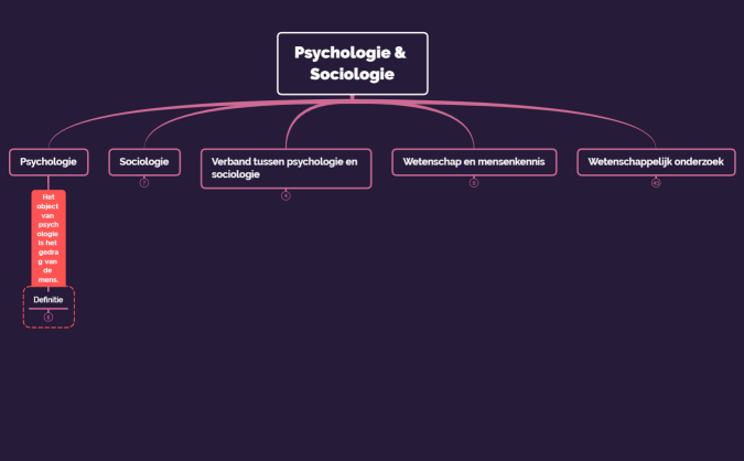 Samenvatting Psychologie & Sociologie