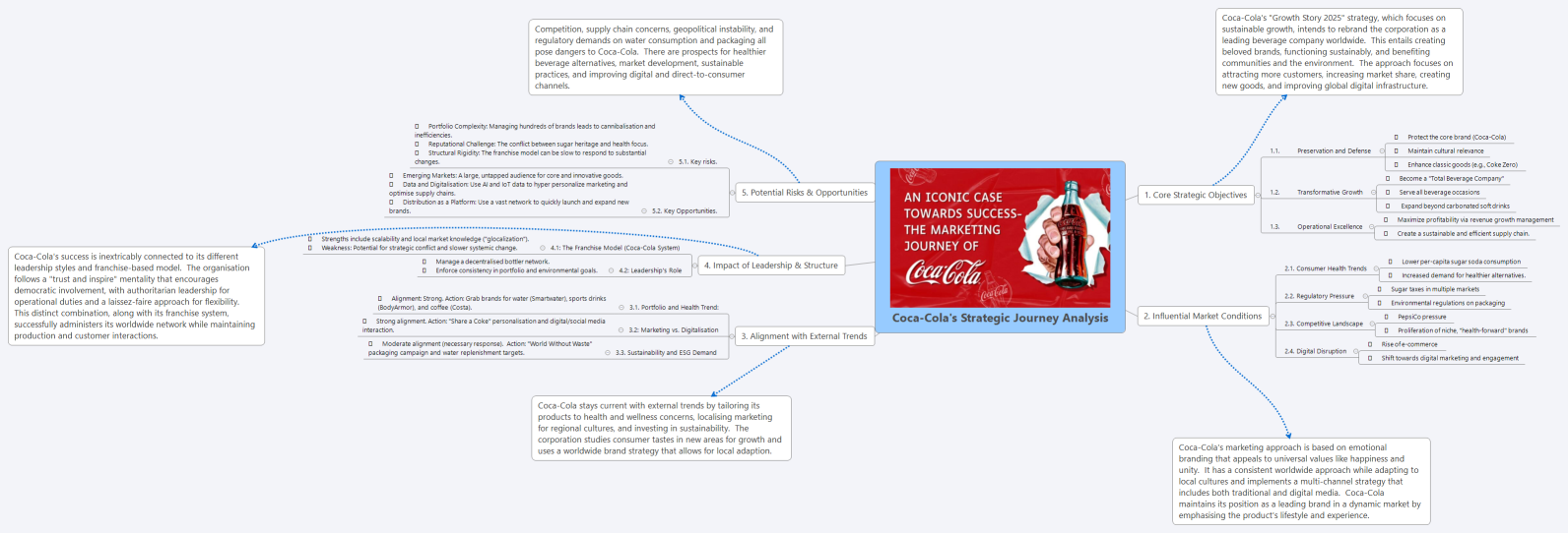 Coca-Cola's Strategic Journey Analysis