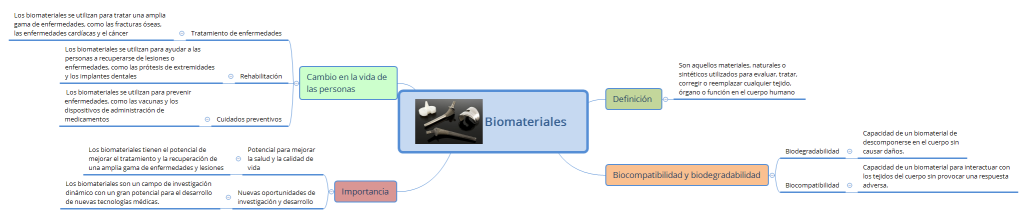 Biomateriales 