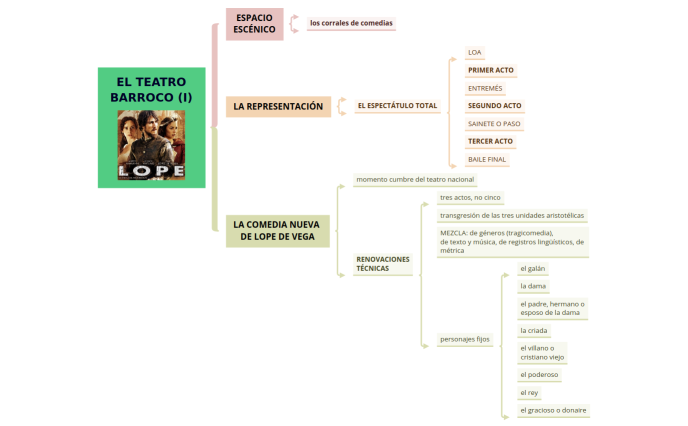 teatro_barroco_caracteristicas_marea_verde