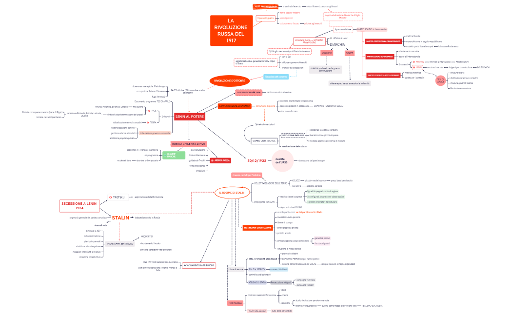 LA RIVOLUZIONE RUSSA DEL 1917