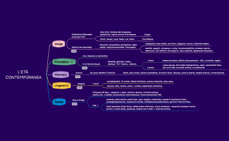 L'ETà CONTEMPORANEA.xmind