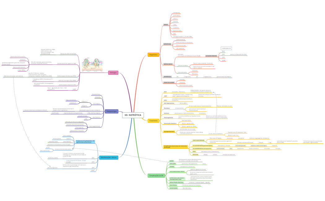 MAPA FECHAMENTO TUTORIA 2