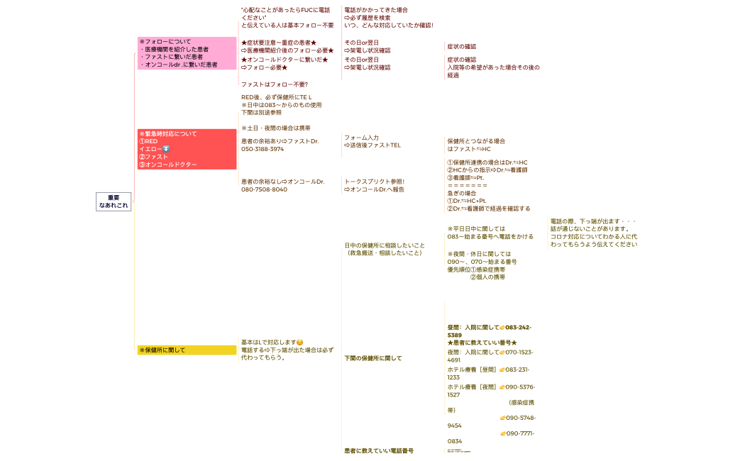 こばちゃん看護師用