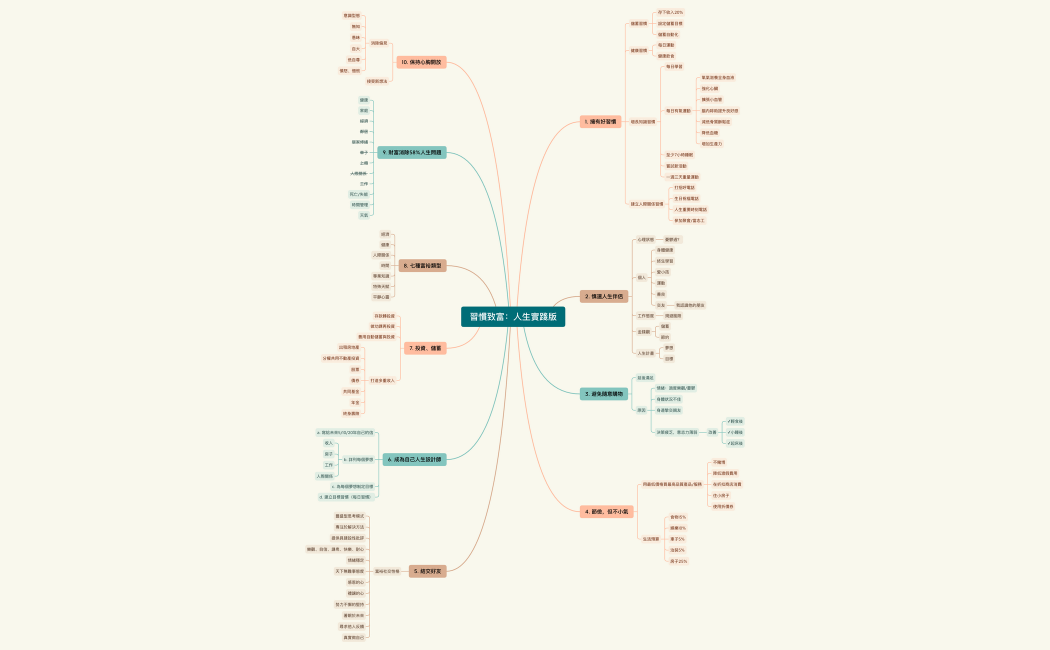 習慣致富：人生實踐版