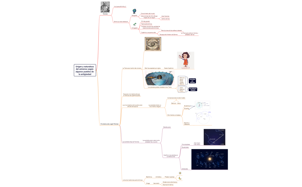 El sistema solar y las estrellas fijas de tolomeo