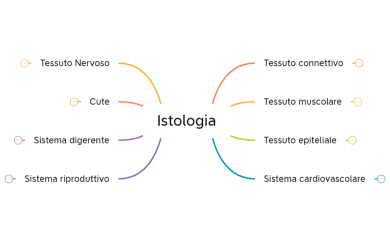 Istologia