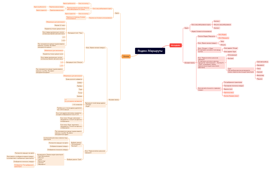 Спринт 1 Яндекс.Маршруты.xmind