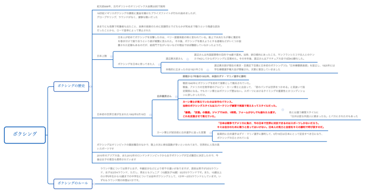 ボクシング