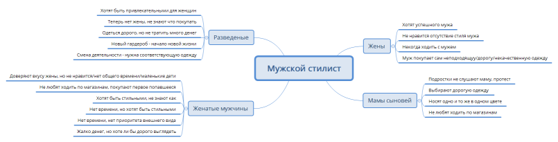 Мужской стилист