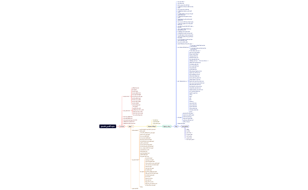 سایت آکادمی شادمان