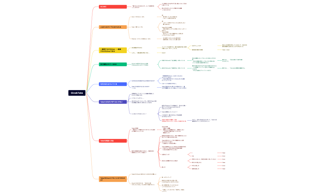 Give&Take