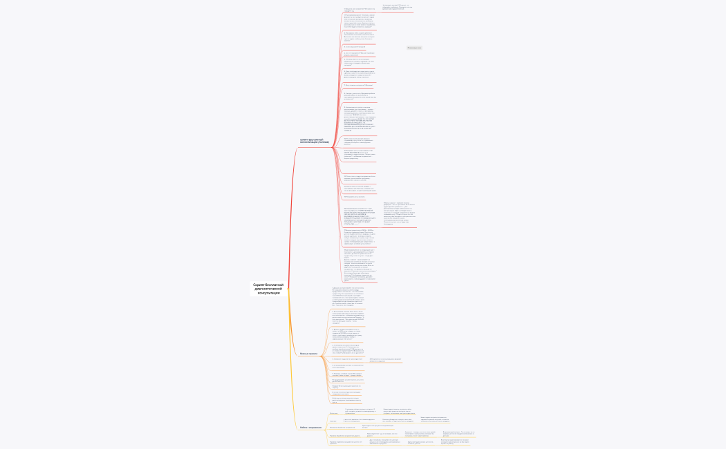 Скрипт бесплатной диагностической консультации для Татьяны