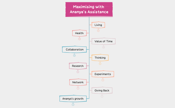 Maximising with Ananya