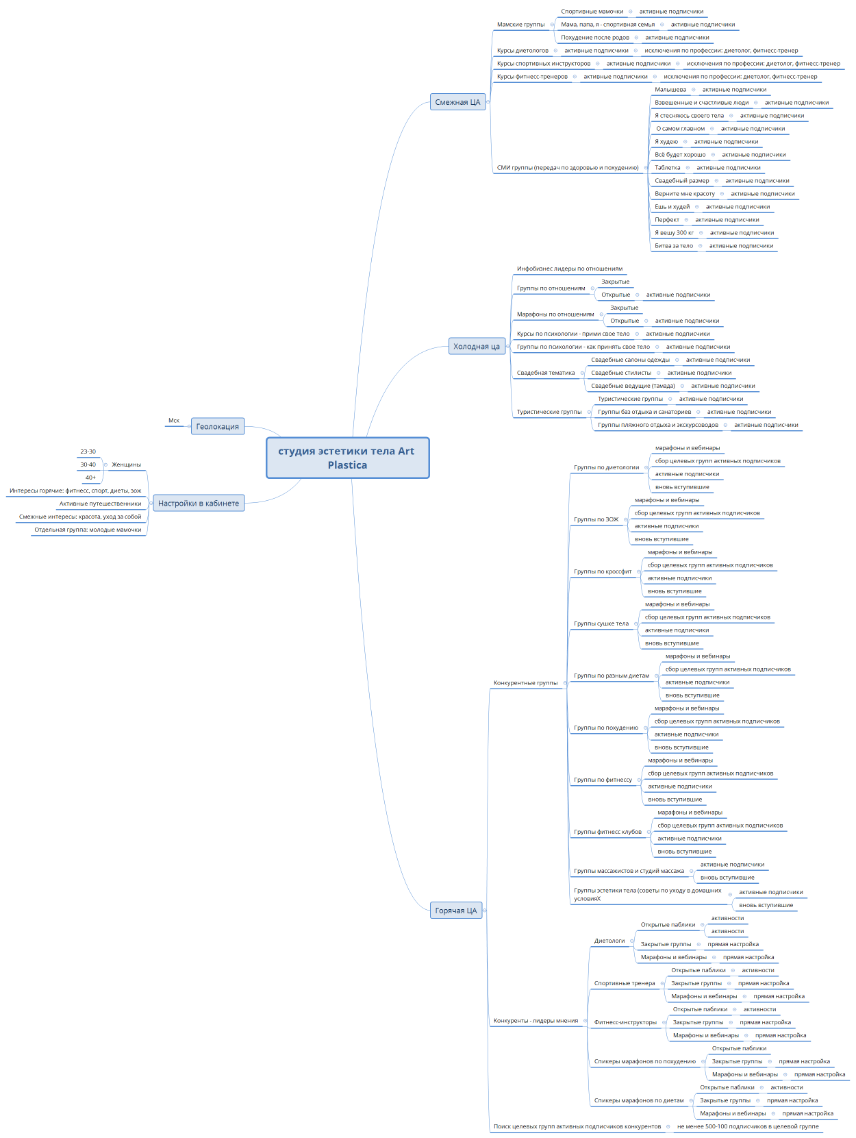 студия эстетики тела Art Plastica