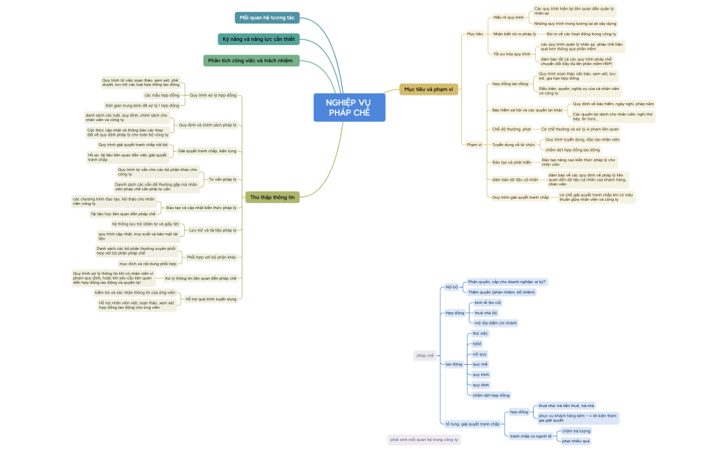 NGHIỆP VỤ PHÁP CHẾ (1)