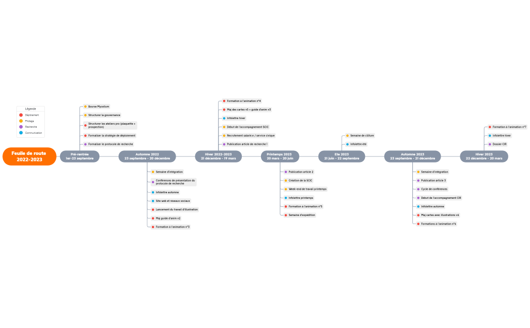 Feuile de route  2022-2023