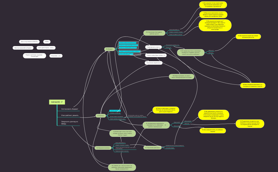 Смулятор президента