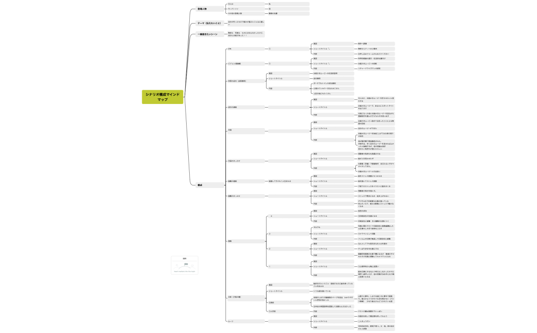 ゆきっちょ２回目シナリオ構成マインドマップ