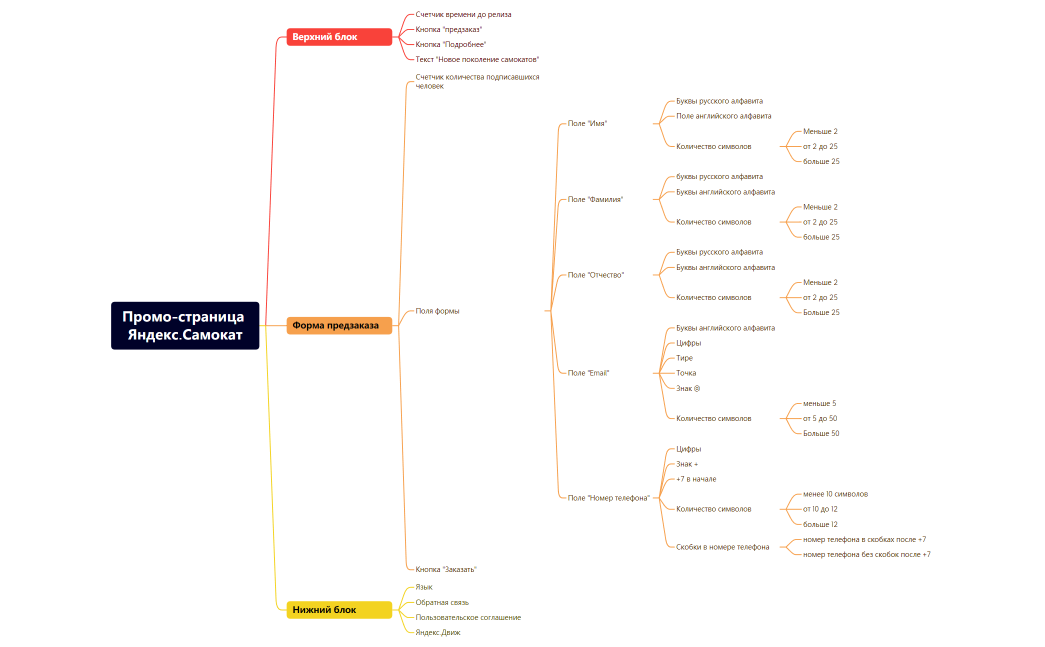 Промо-страница Яндекс.Самокат
