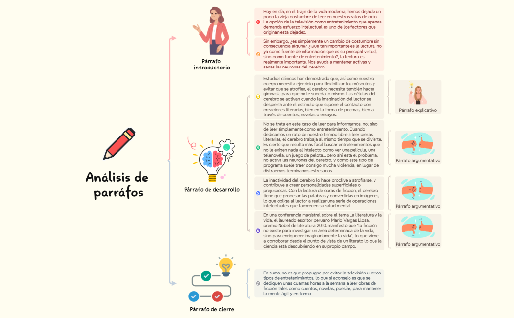 Analisis de parrafos