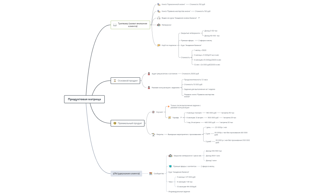 Продуктовая матрица