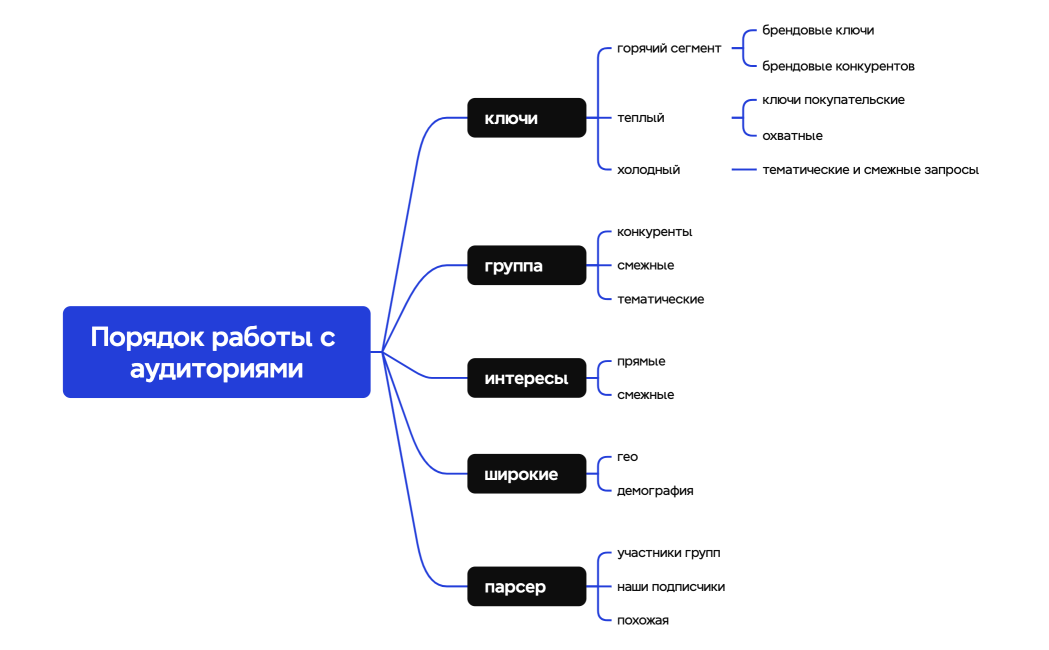 Логическая карта