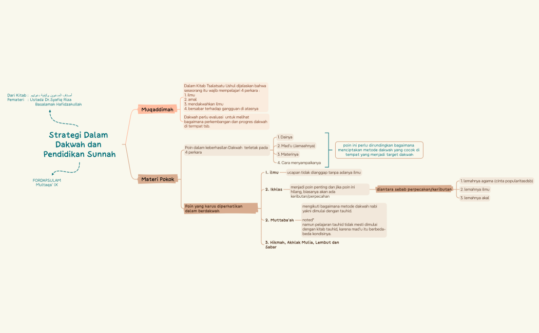 Strategi Dalam Dakwah dan Pendidikan Sunnah