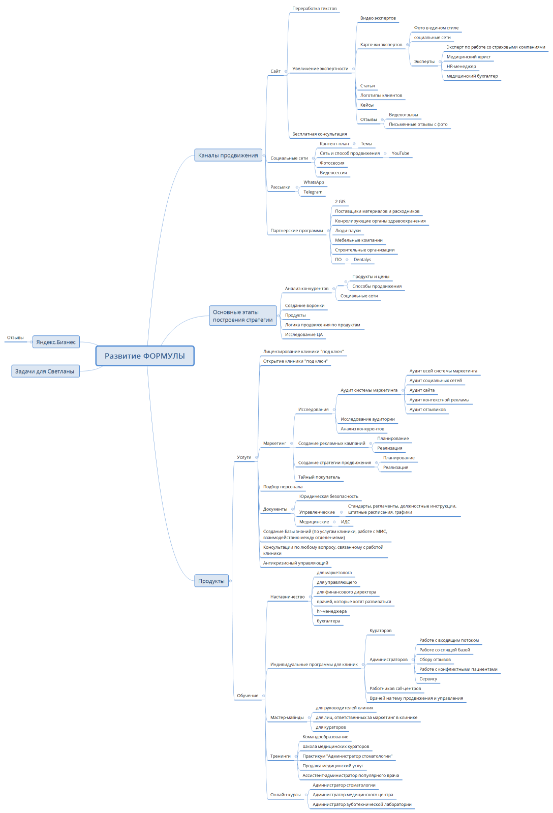Развитие ФОРМУЛЫ