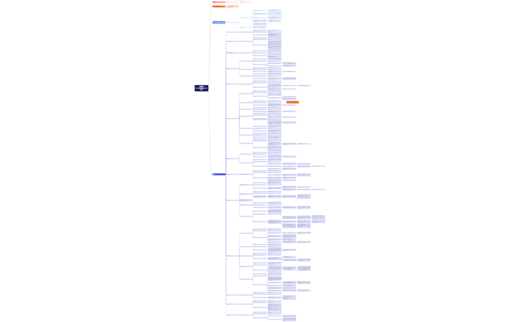 シナリオ構成マインドマップ 0707_提出③