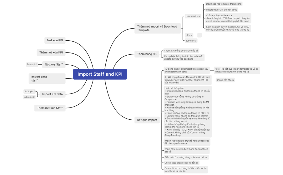Import Staff and KPI