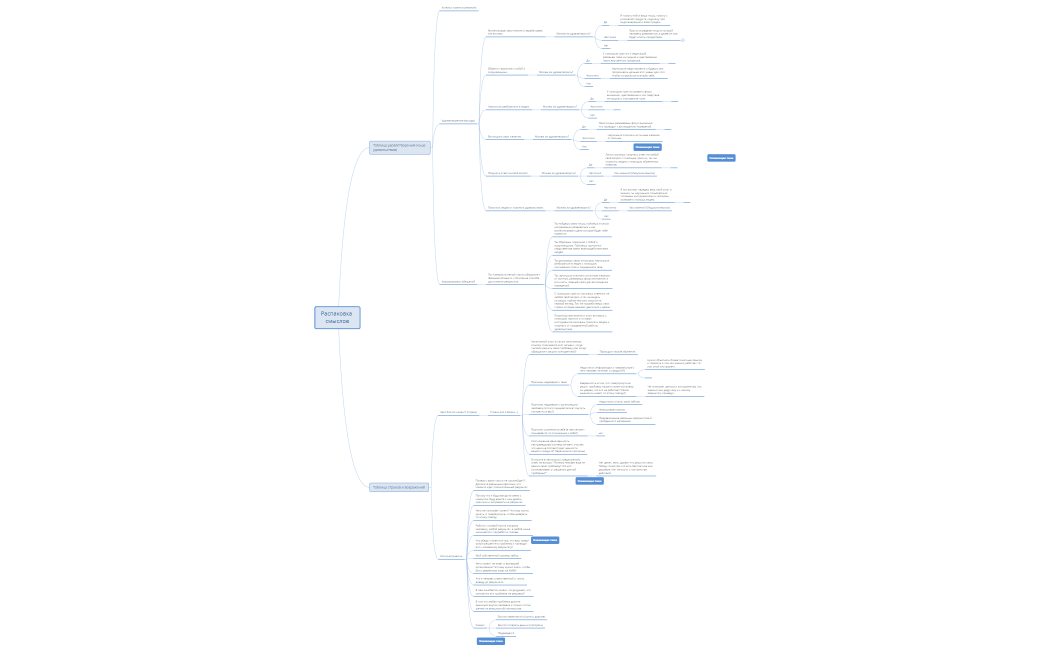 Распаковка смыслов