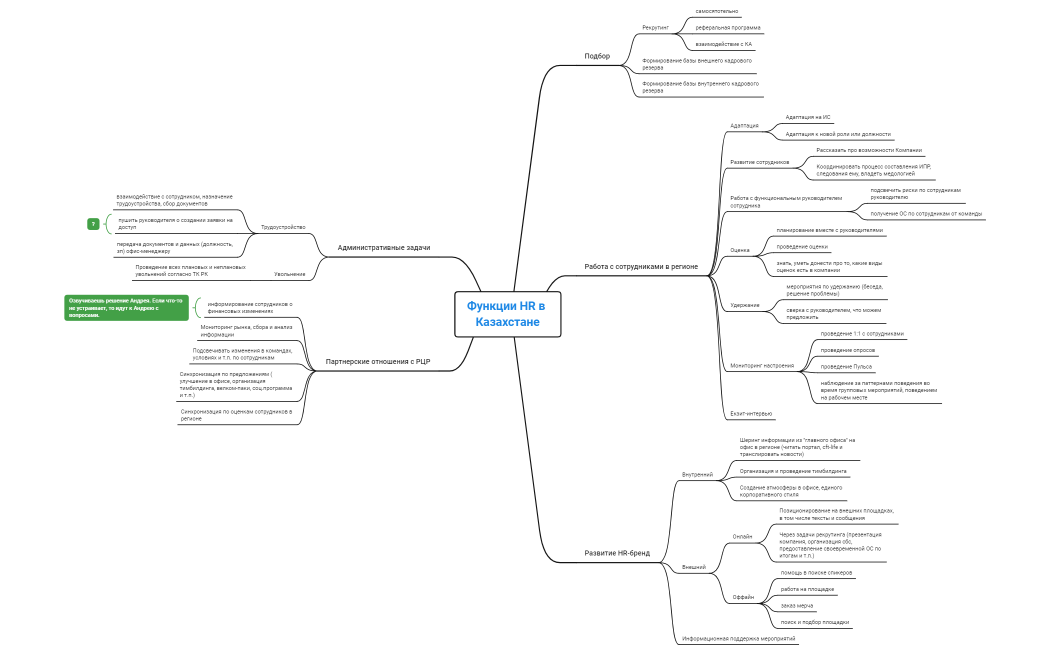 Функции HR в Казахстане