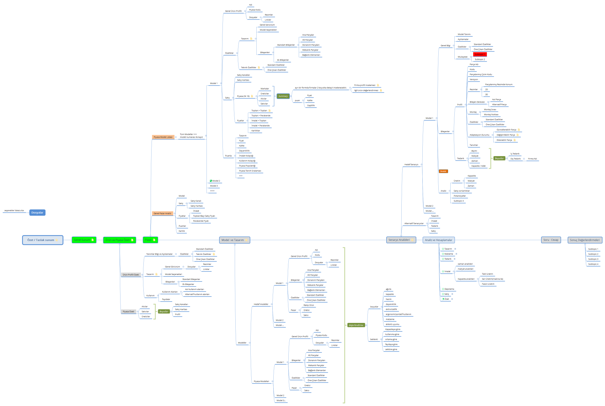 Özet / Taslak sunum