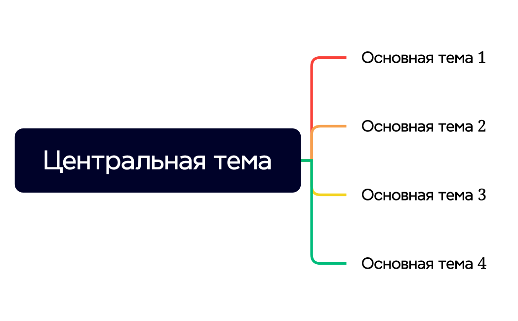 Центральная тема
