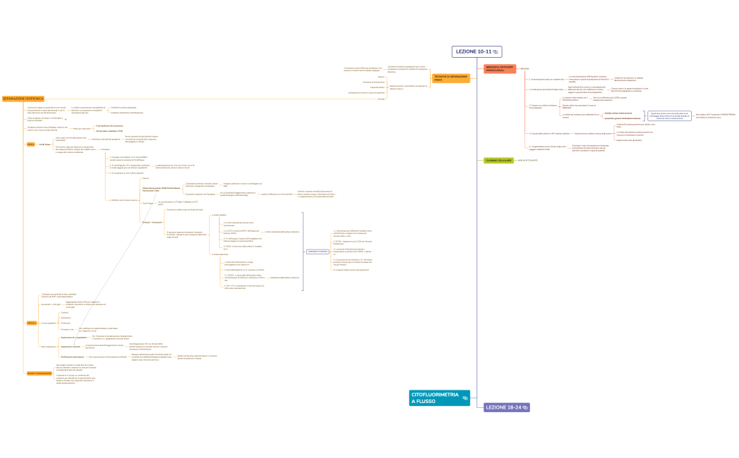 METOLOGIE - BIOLOGIA CELLULARE 