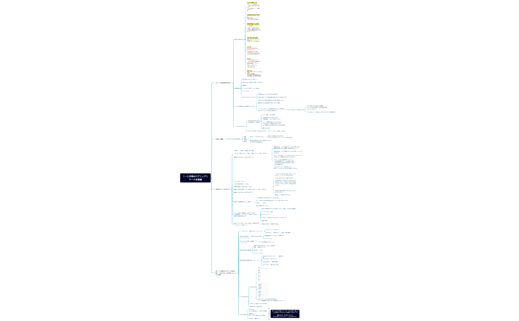 リール攻略&モデリングリサーチ改善編